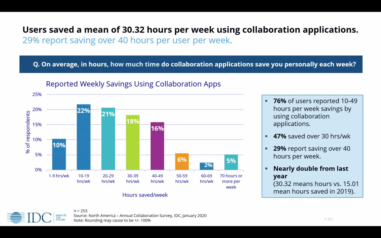 Unlocking The Benefits Of Collaboration In The Workplace – IAUG Insider