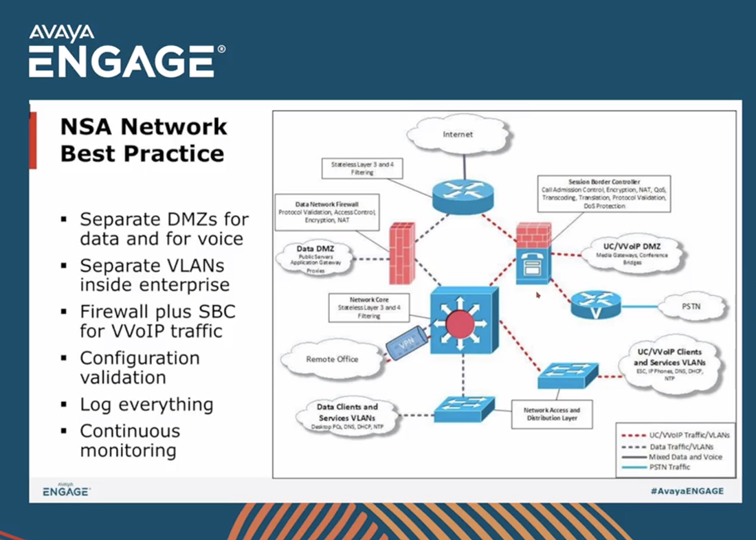 Protecting Against SBC Attack Vectors – IAUG Insider